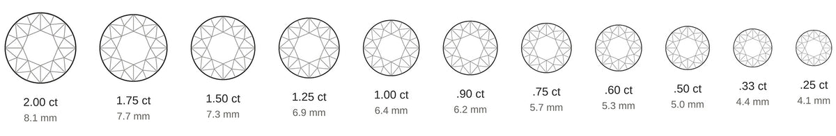 Diamond carat weight size comparison chart