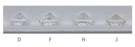 Diamond color grade comparison