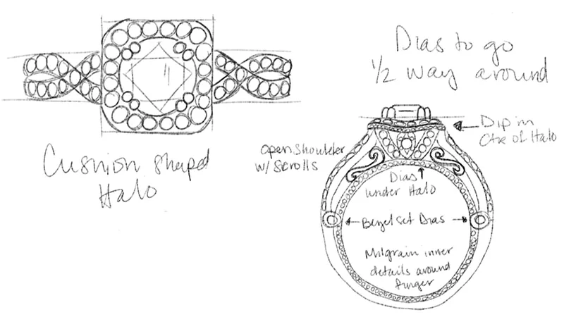 Custom design process step: consultation